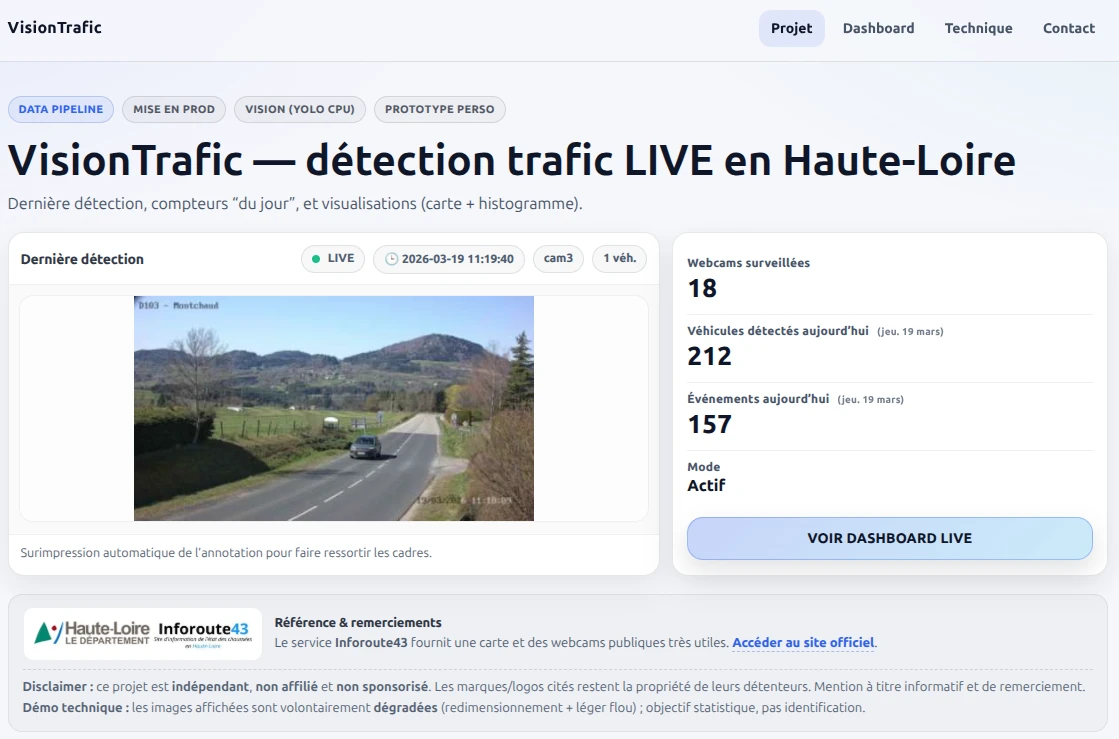 Aperçu de VisionTrafic – dashboard de détection d'objets temps réel